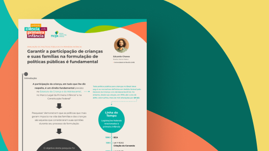 Imagem reduzida do infográfico "Garantir a participação de crianças e suas famílias na formulação de políticas públicas é fundamental"