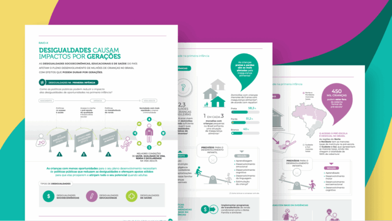 Ilustração com três capas avulsas do working paper 