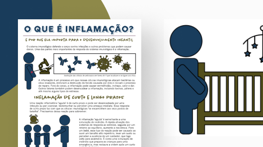 Miniatura do infográfico "O que é inflamação? E por que ela importa para o desenvolvimento infantil?"