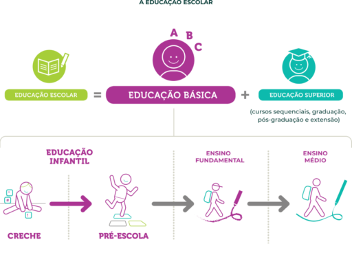 Educação infantil de qualidade | NCPI